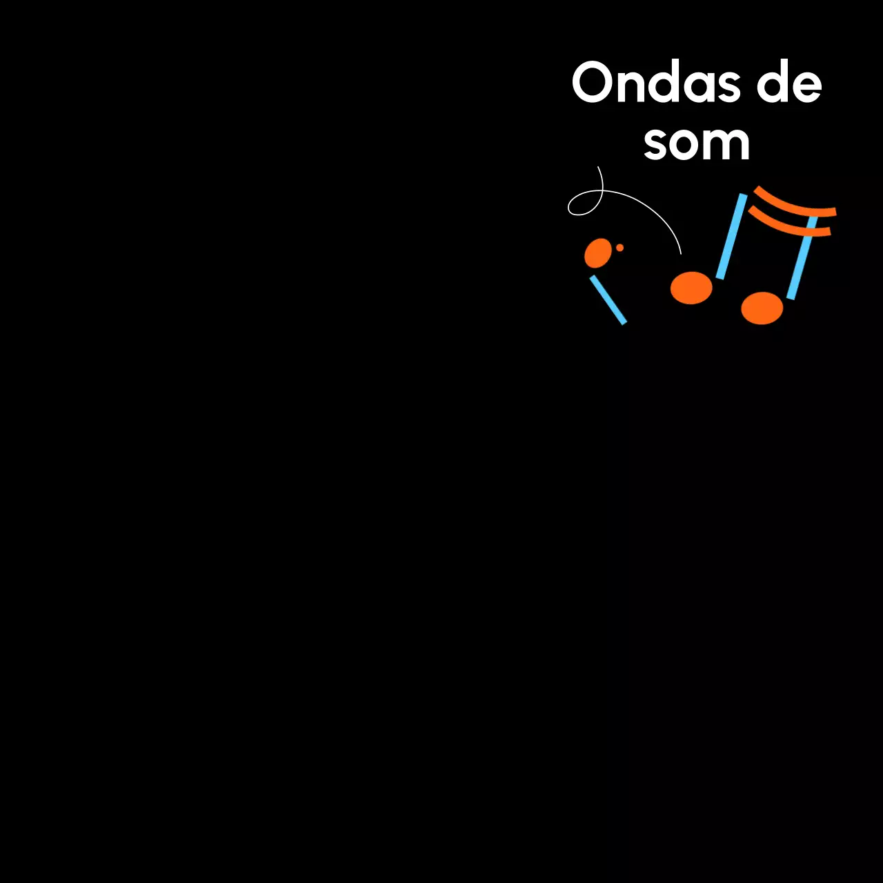 Vestuário GED