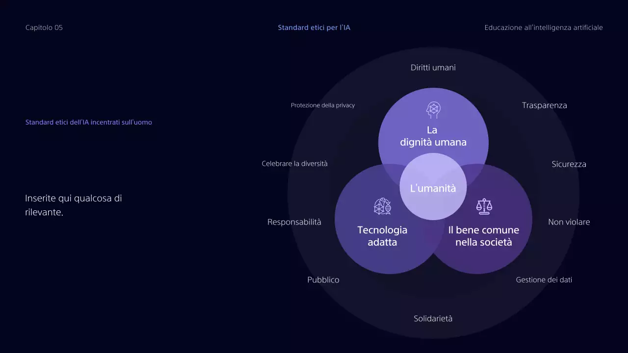 Insegnamento GED Risorse per l'educazione informatica