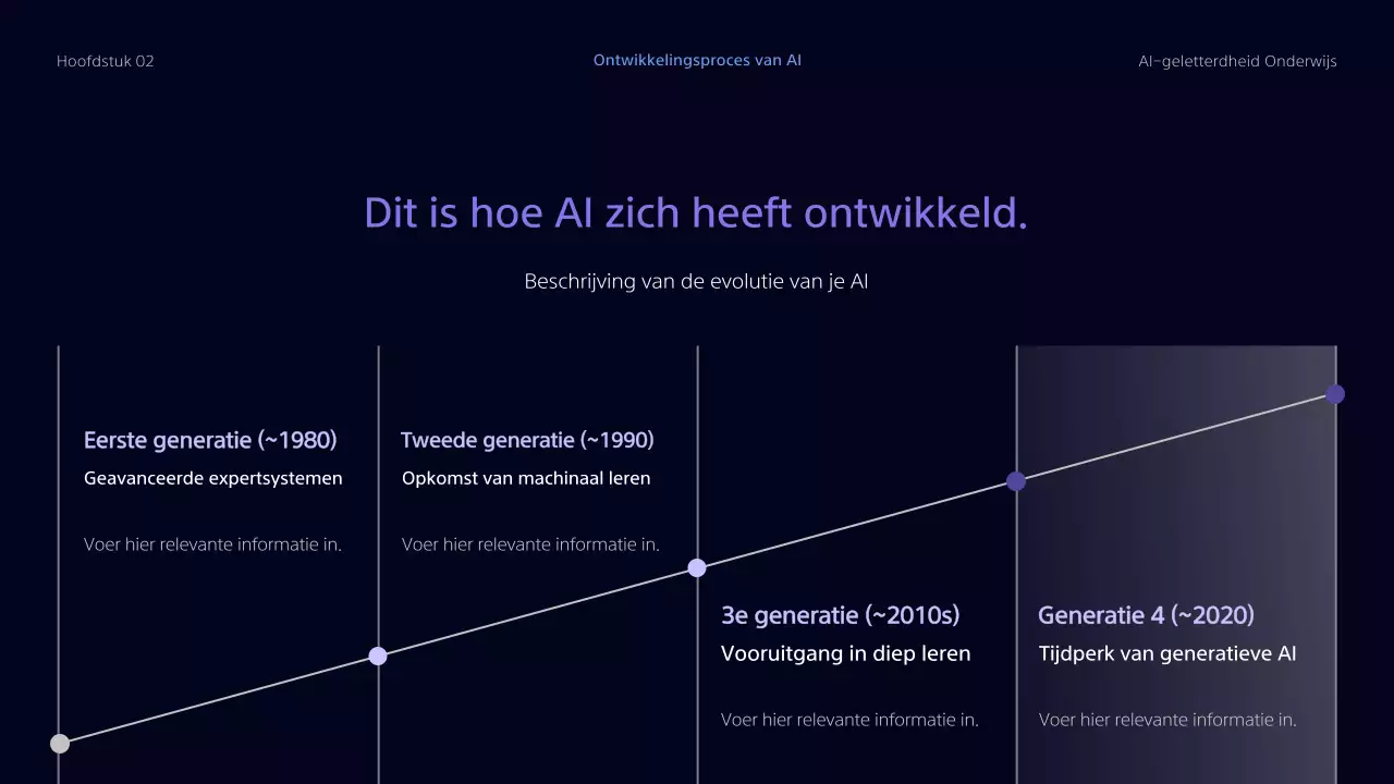 Onderwijsmiddelen voor GED Cyberonderwijs