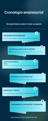Infografía Blue Business Development