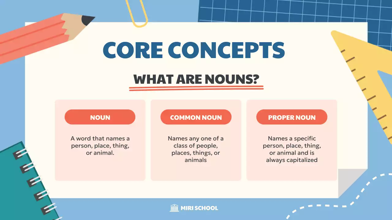 Bài thuyết trình Khóa học Ngữ pháp Hiện đại Màu xanh