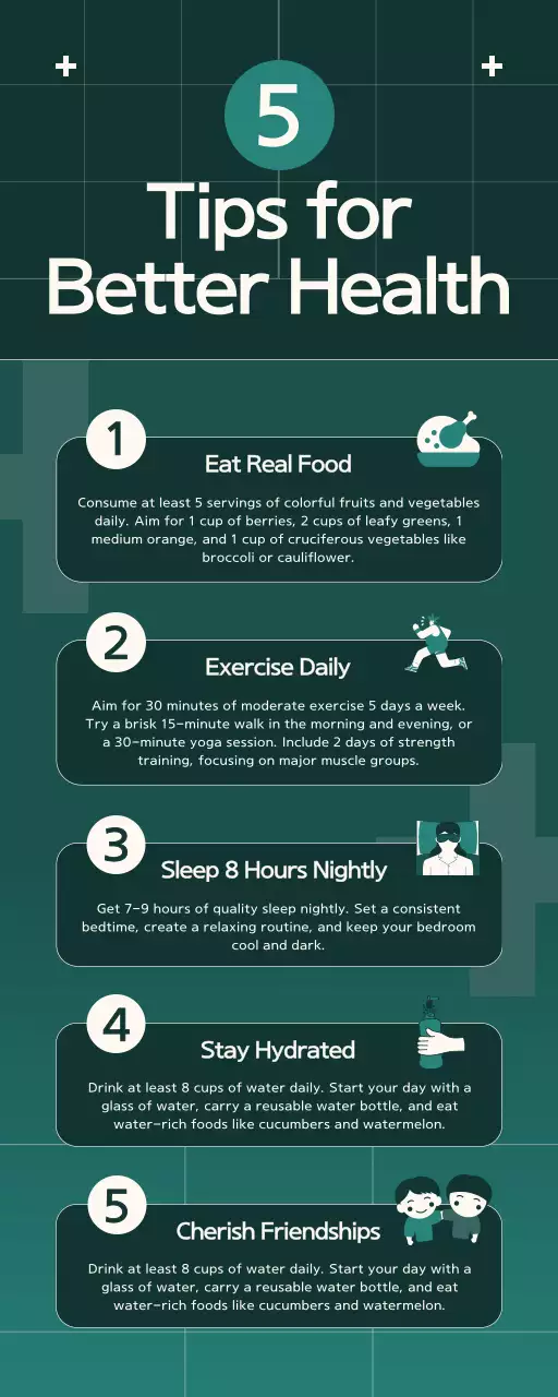 Green Modern Health Guide Infographic