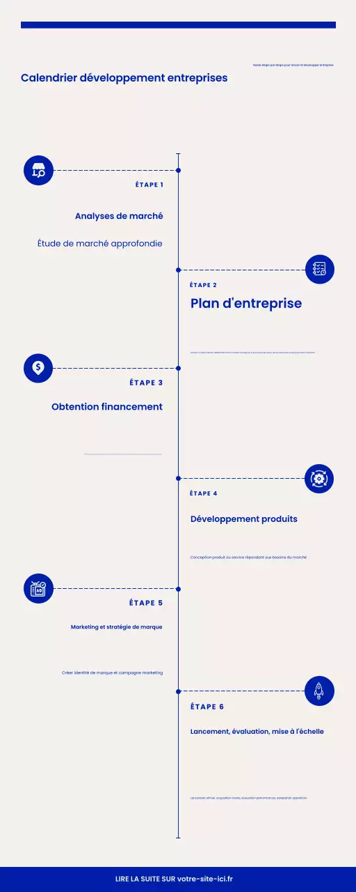 guide bleu des affaires modernes