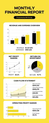Yellow Modern Financial Report Document Infographic