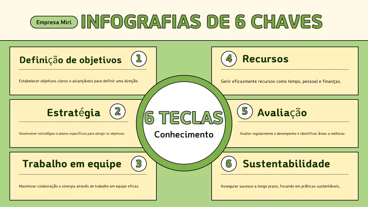 guia das 6 chaves do negócio verde moderno