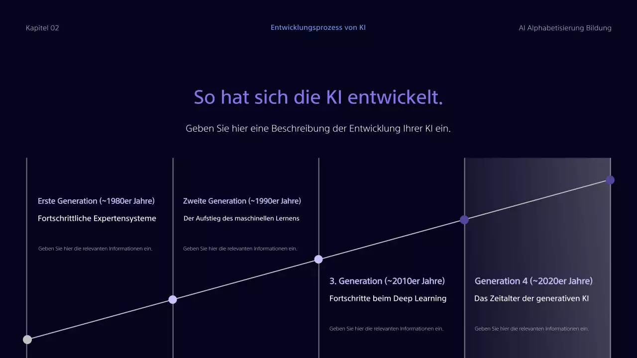 GED-Cyberbildungsressourcen für den Unterricht
