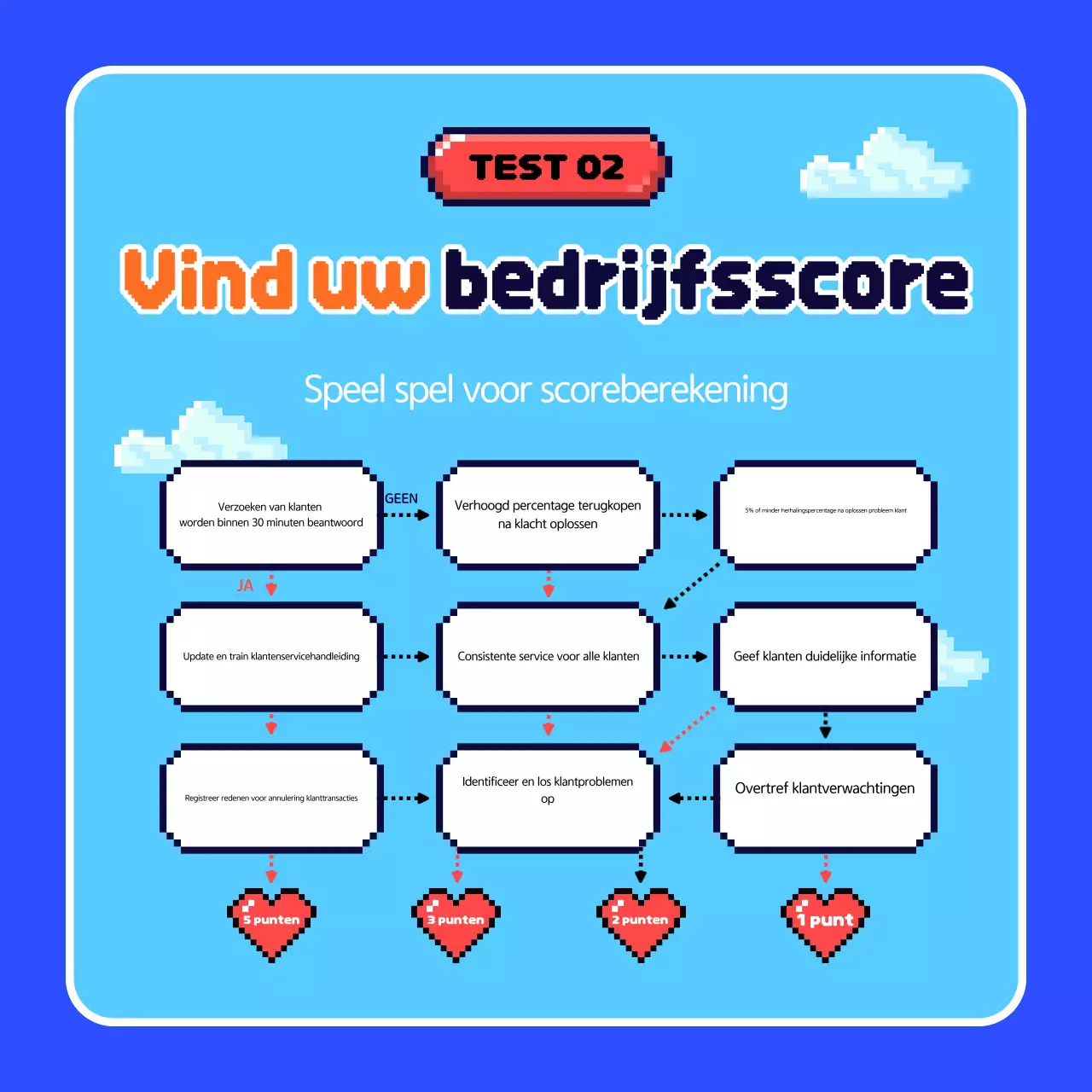 Advertentie voor Blue Retro Games