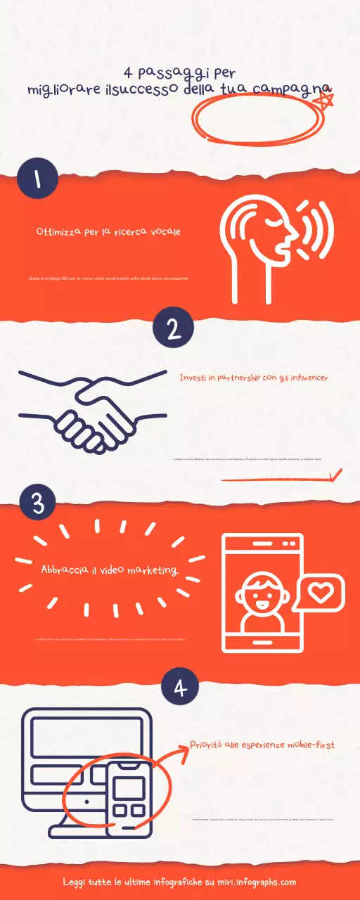 Guida al marketing moderno in arancione