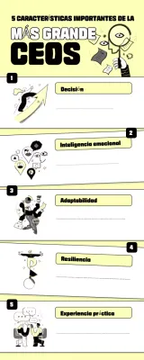 guía amarilla del liderazgo moderno