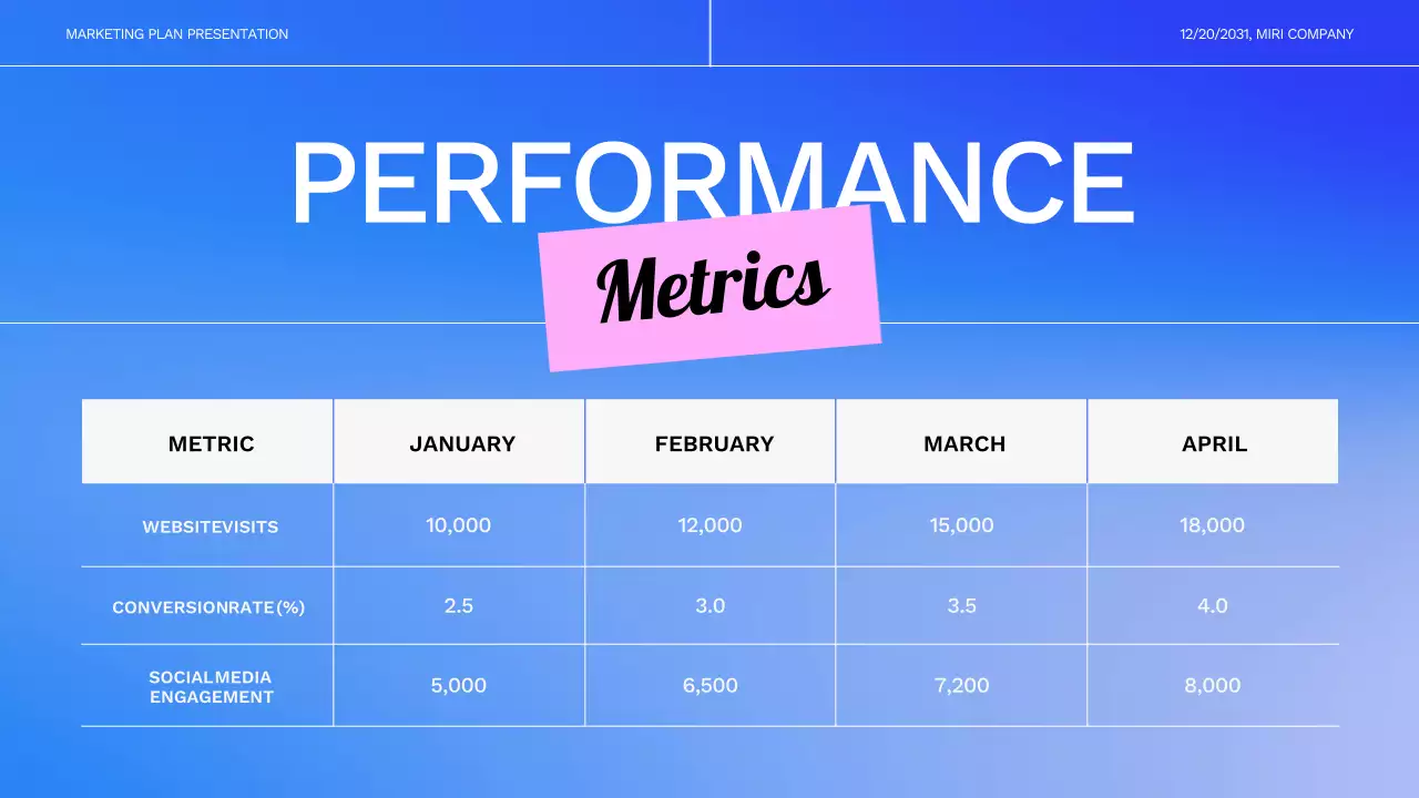 블루 모던 마케팅 계획 프레젠테이션