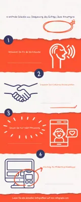 orange modern marketing guide