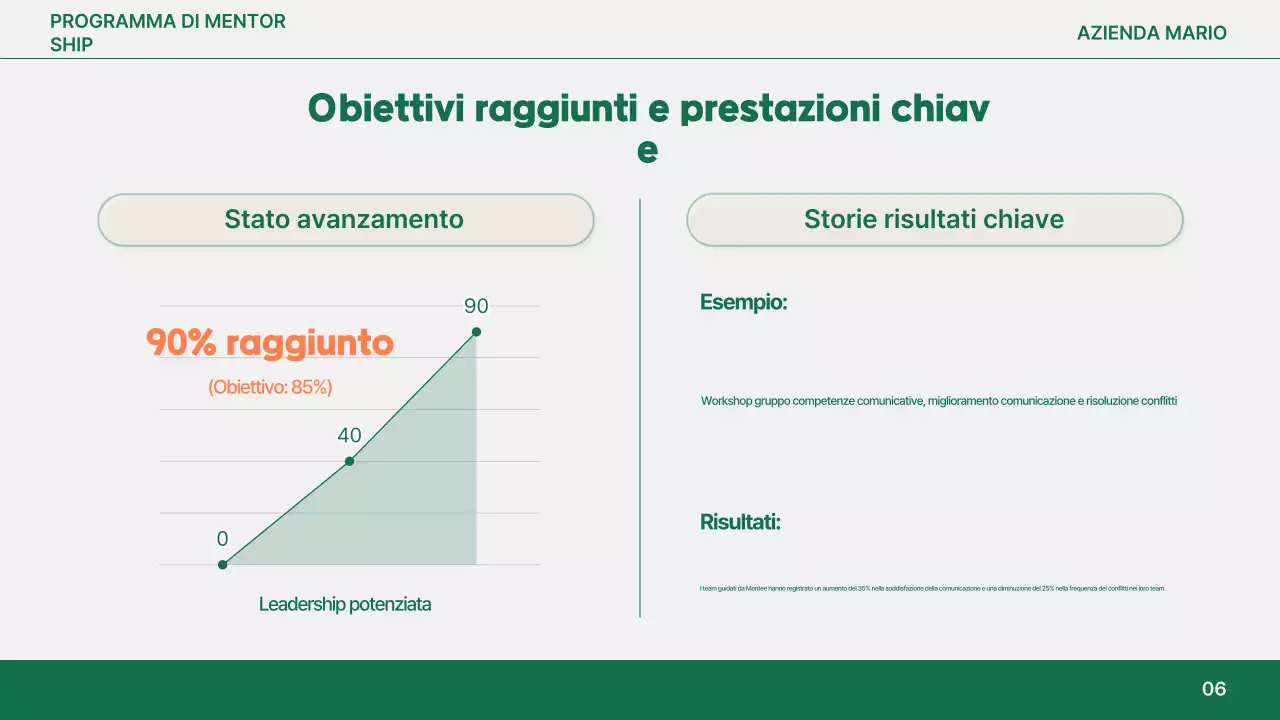 Rapporto sul mentoring moderno di Orange