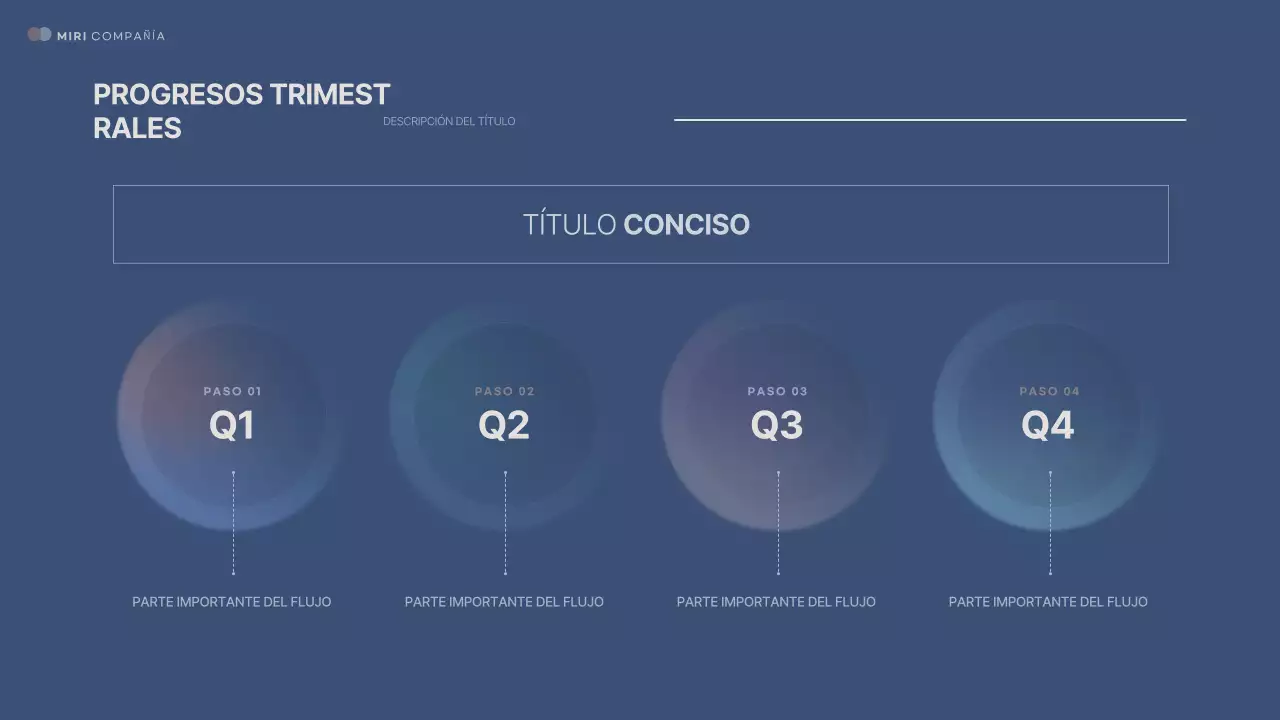 Análisis del Informe Sodomía Moderna