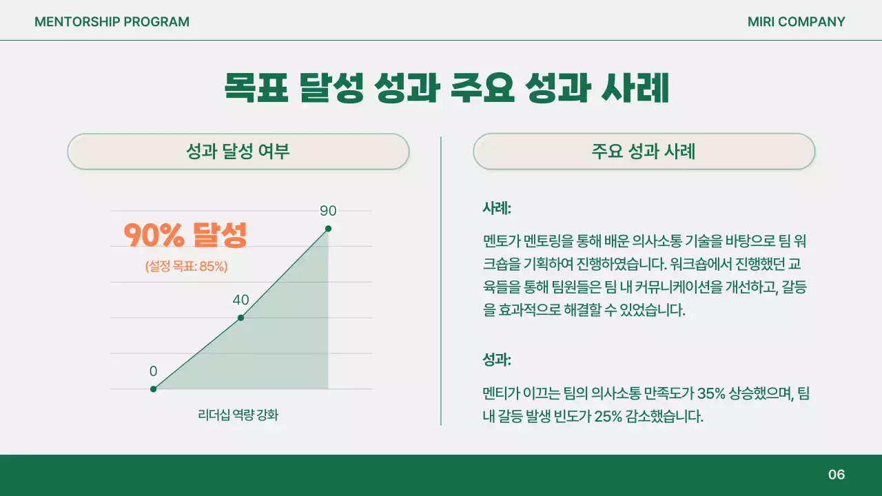 주황 모던 멘토링 보고서