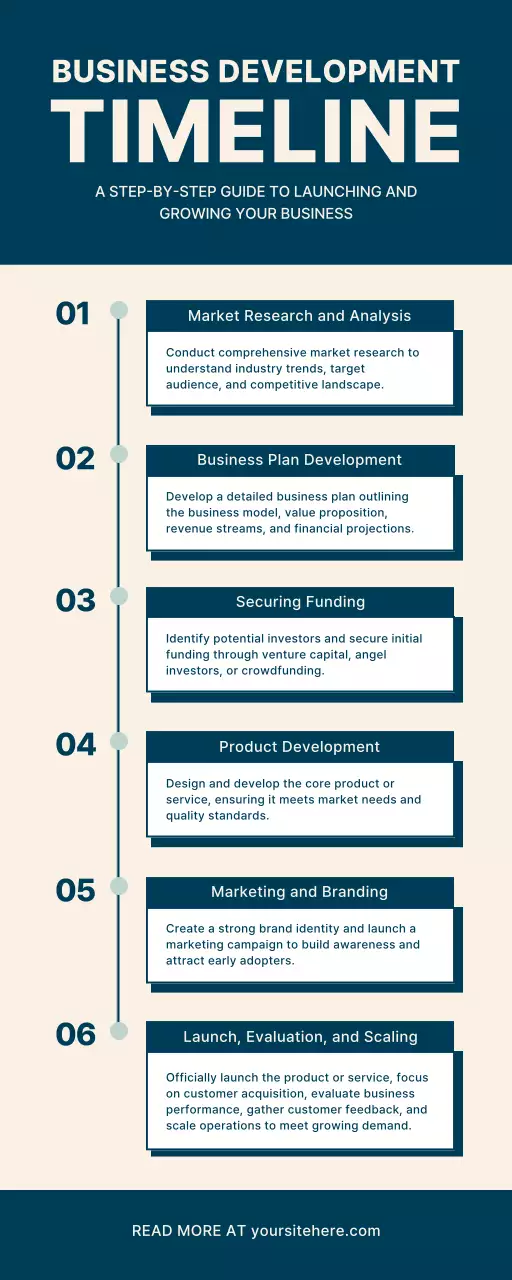 Navy Professional Business Guide Infographic