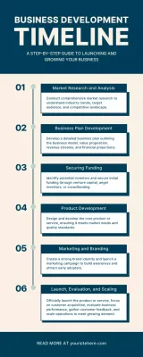 Navy Professional Business Guide Infographic