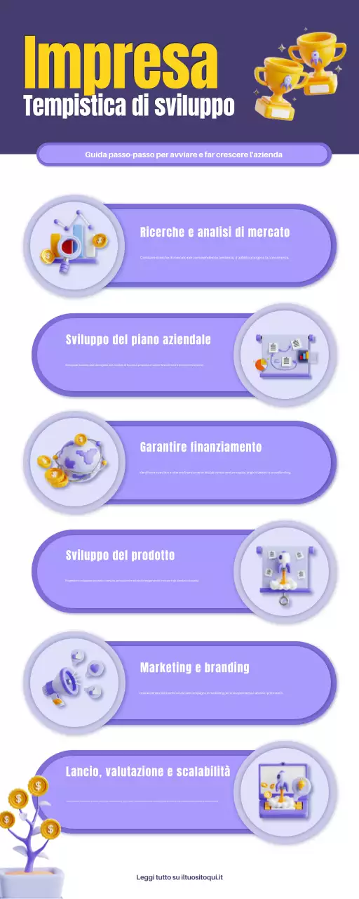 Infografica sulla linea temporale dello sviluppo aziendale