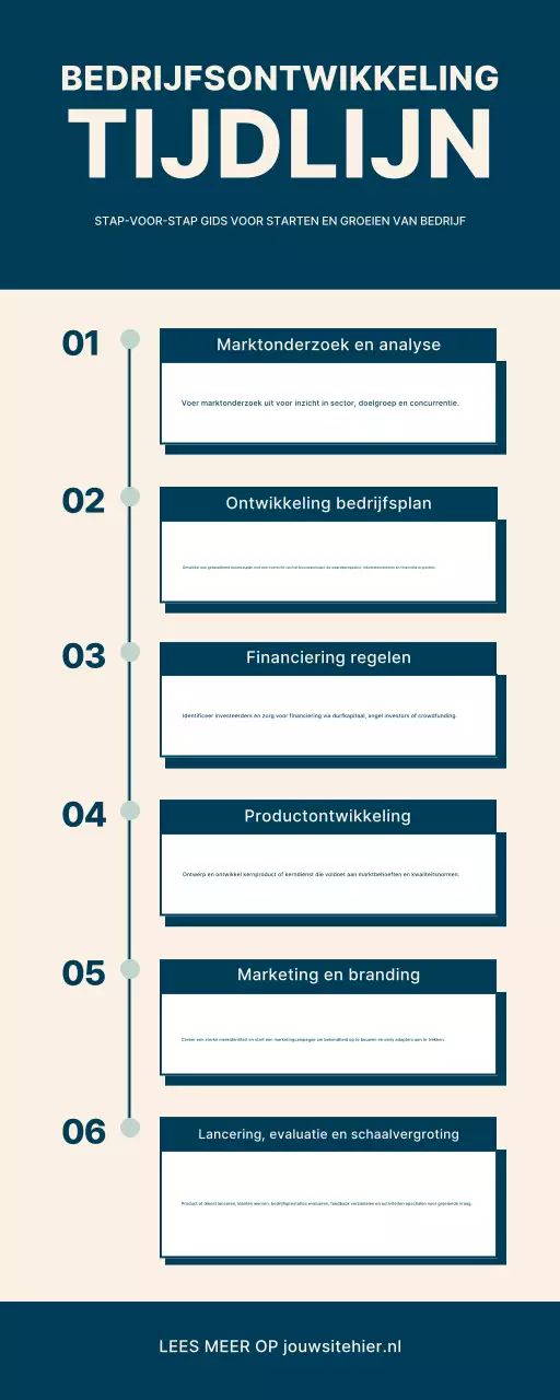 Blauw, moderne bedrijfsontwikkeling infographic