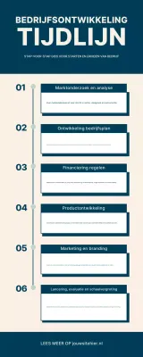Blauw, moderne bedrijfsontwikkeling infographic