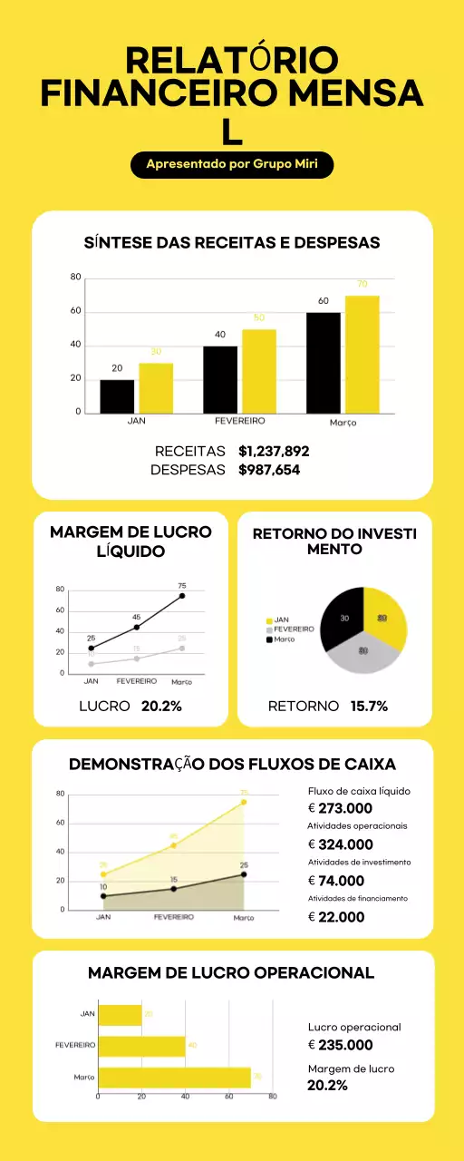 Infográficos minimalistas e modernos de relatórios financeiros mensais
