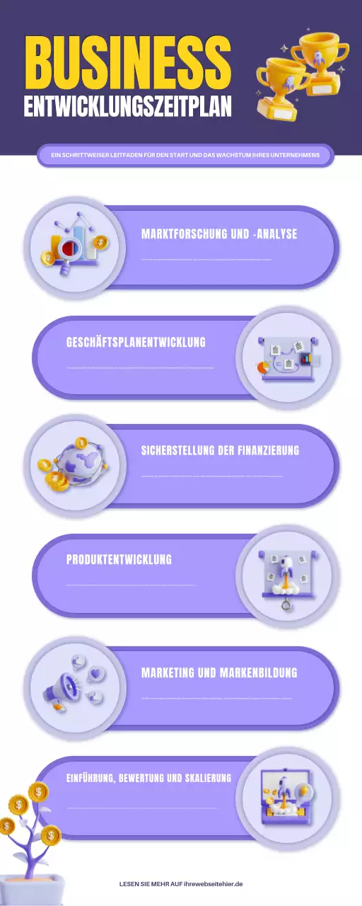 Infografik zur Zeitachse der Geschäftsentwicklung