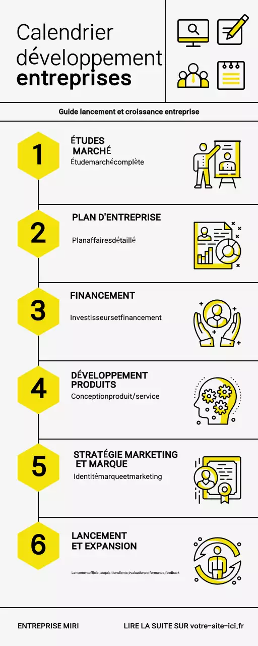Infographie minimaliste sur la chronologie du développement d'une entreprise professionnelle