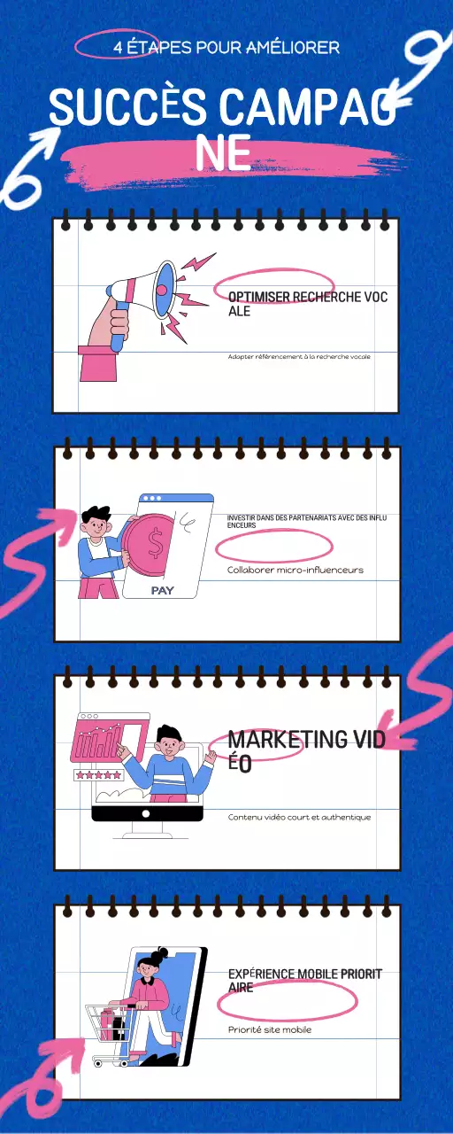 guide de la campagne de marketing moderne bleu