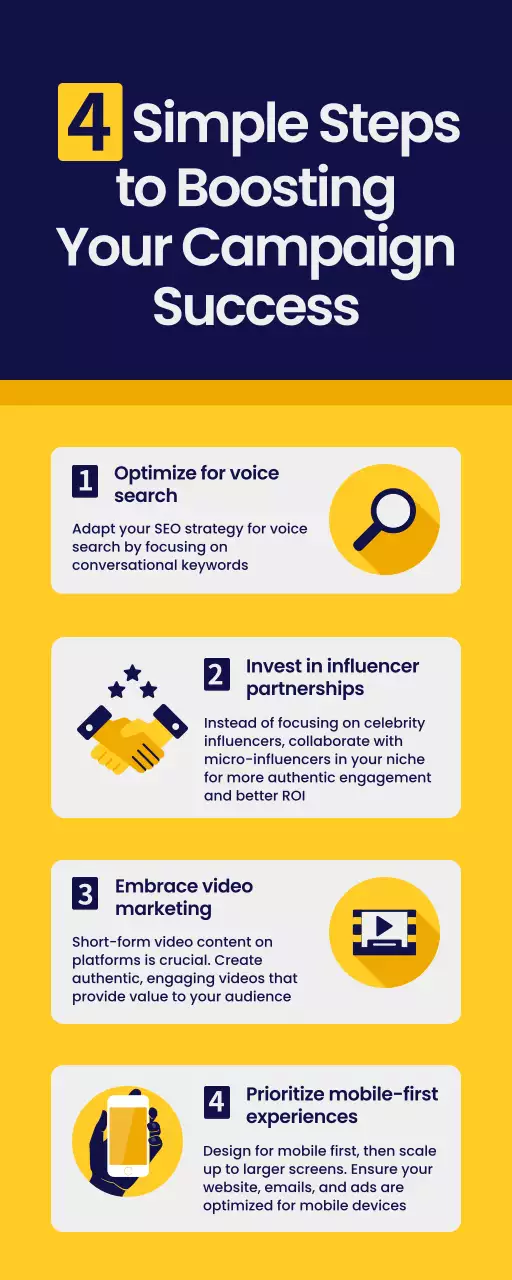 Navy Modern Marketing Guide Infographic