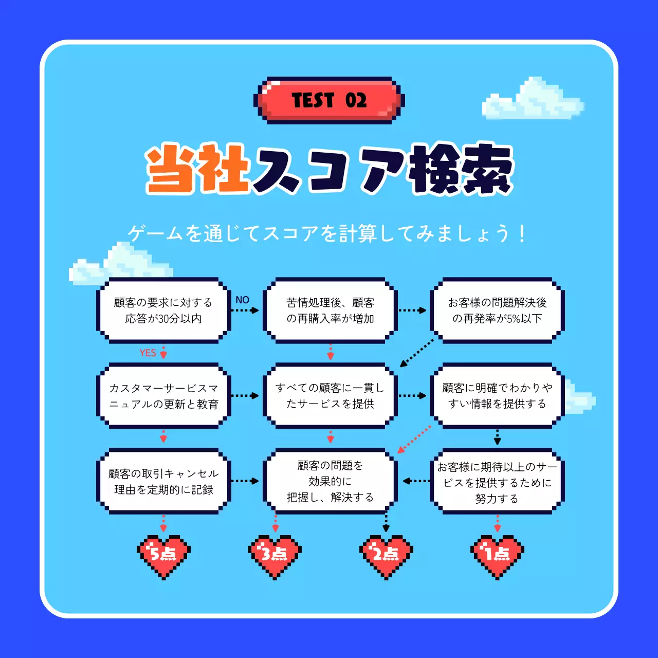 青 ポップ ゲーム チェックリスト Instagram カルーセル