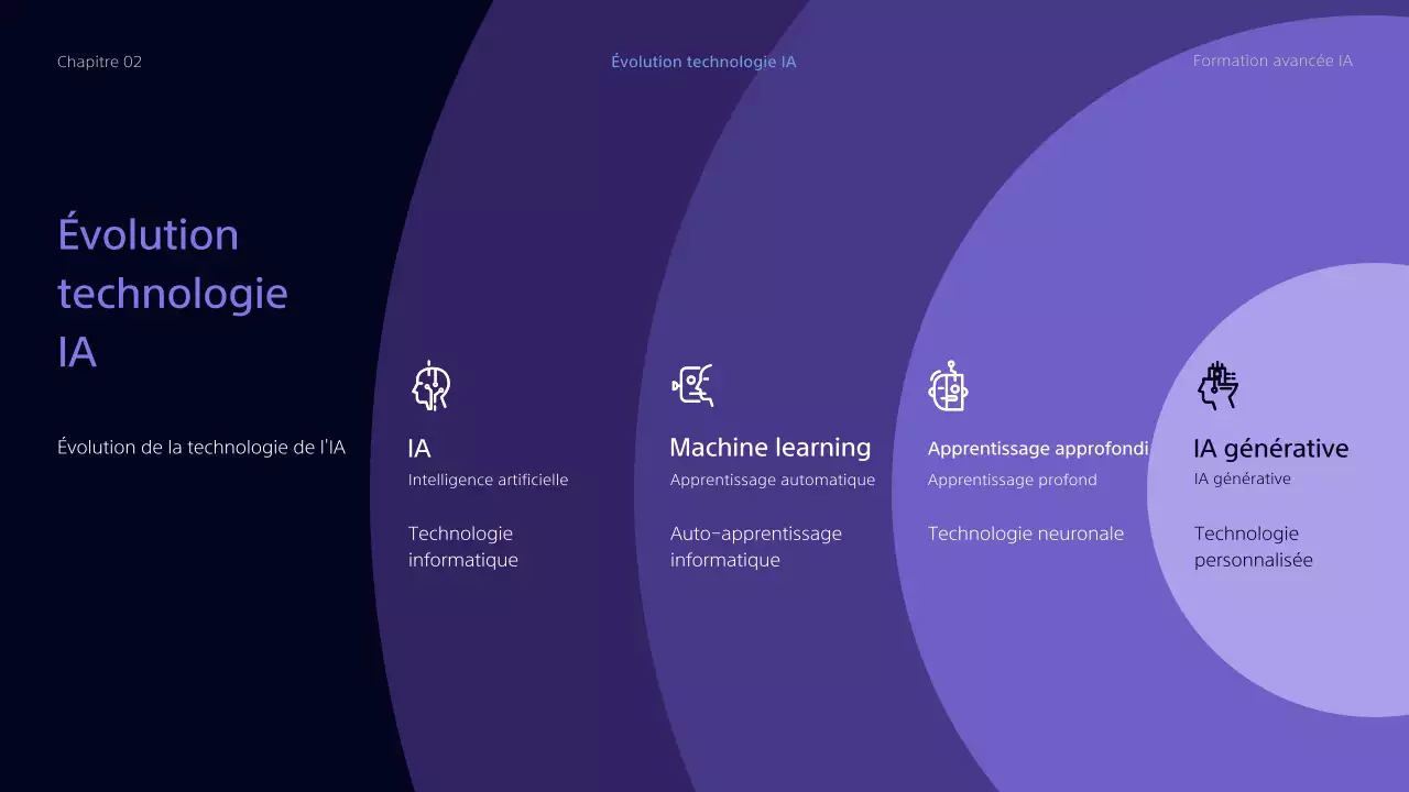 Enseignement GED Ressources pour la cyber-éducation