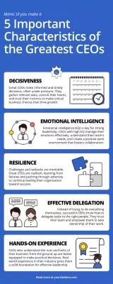 Blue Modern Leadership Guide Infographic