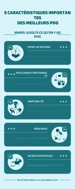 Green Professional Guide des caractéristiques importantes des plus grands PDG