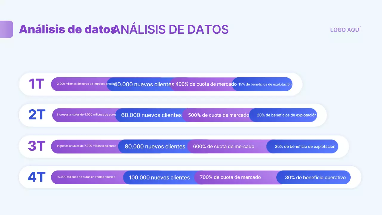 Pasar la información del informe azul por defecto