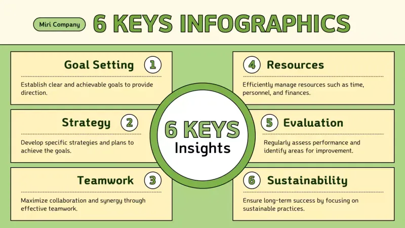 Infografis Panduan Bisnis Hijau Sederhana