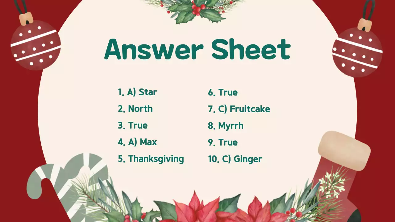 Red Traditional Christmas Guide Presentation