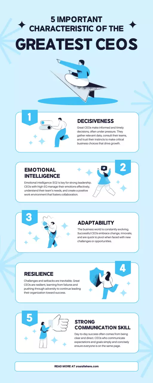 Blue Modern Leadership Guide Infographic
