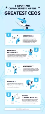 Blue Modern Leadership Guide Infographic