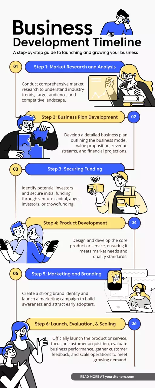 Blue Modern Business Guide Infographic