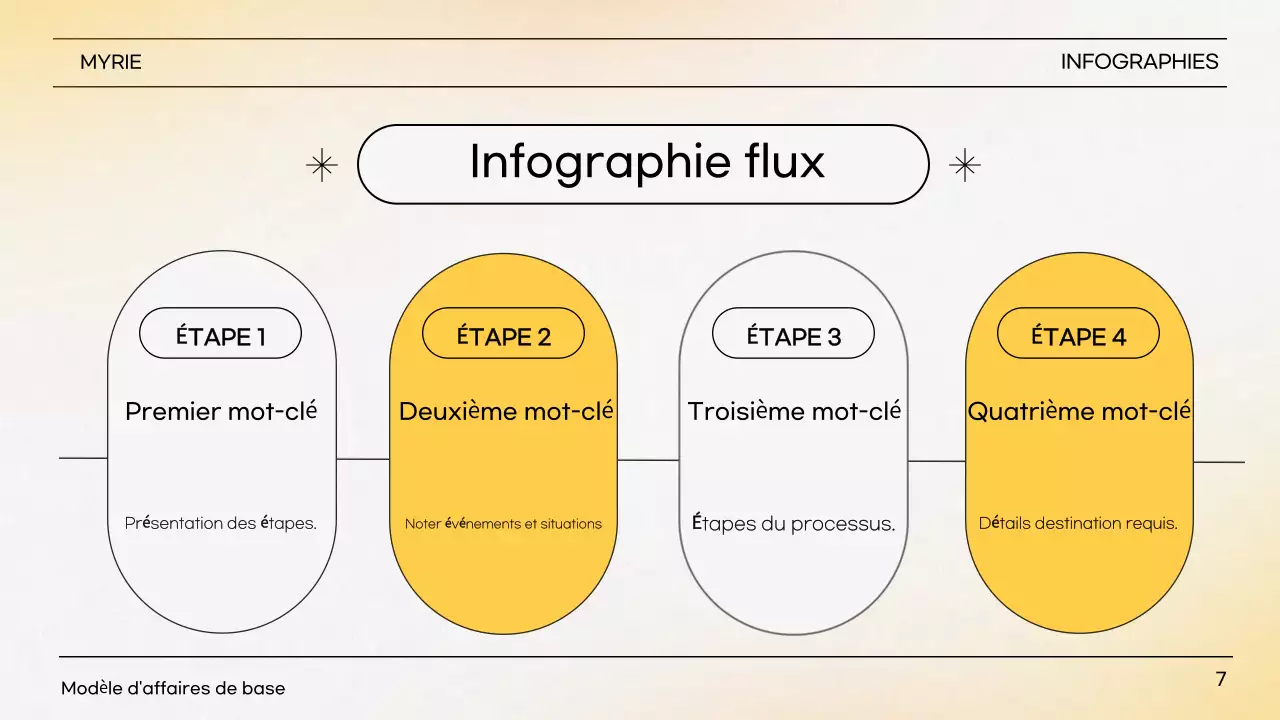 Description de la présentation simple jaune
