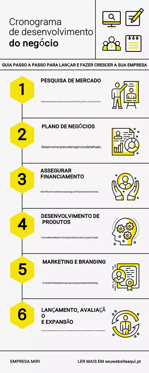 Infografia minimalista da linha cronológica de desenvolvimento de negócios profissionais