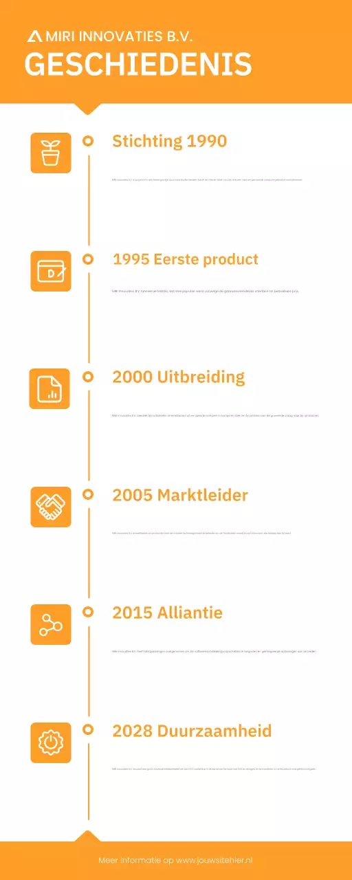 oranje moderne bedrijfsgeschiedenis referentie
