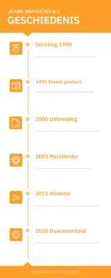 oranje moderne bedrijfsgeschiedenis referentie