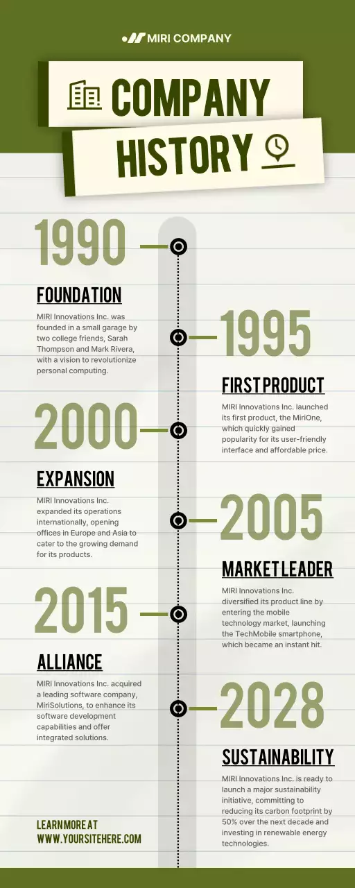 Green Modern Company History Document Infographic