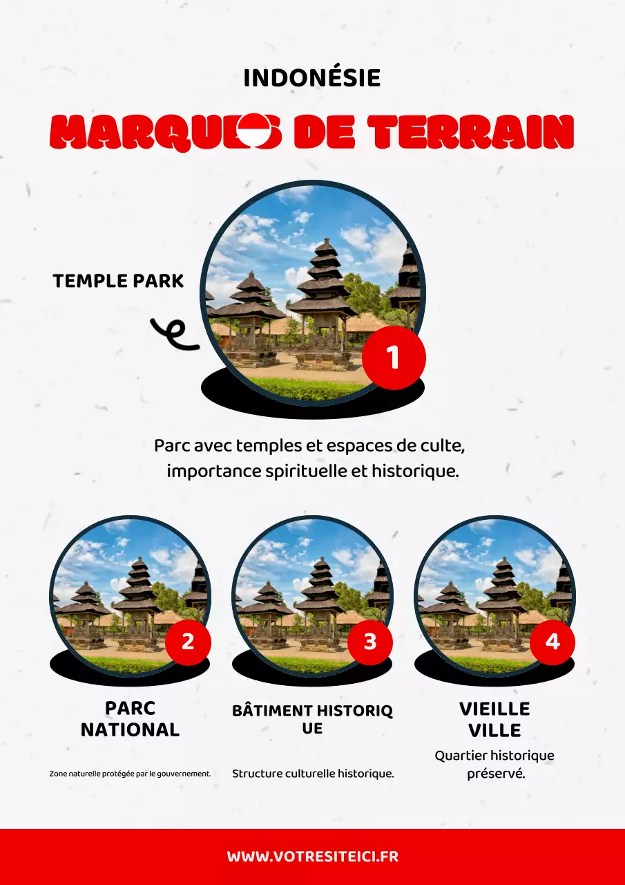 guide rouge de l'indonésie moderne