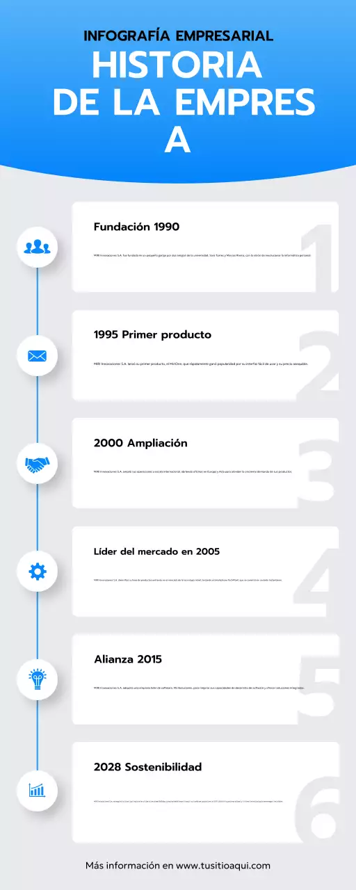 informe histórico de la empresa blue modern