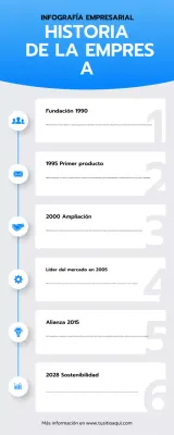 informe histórico de la empresa blue modern
