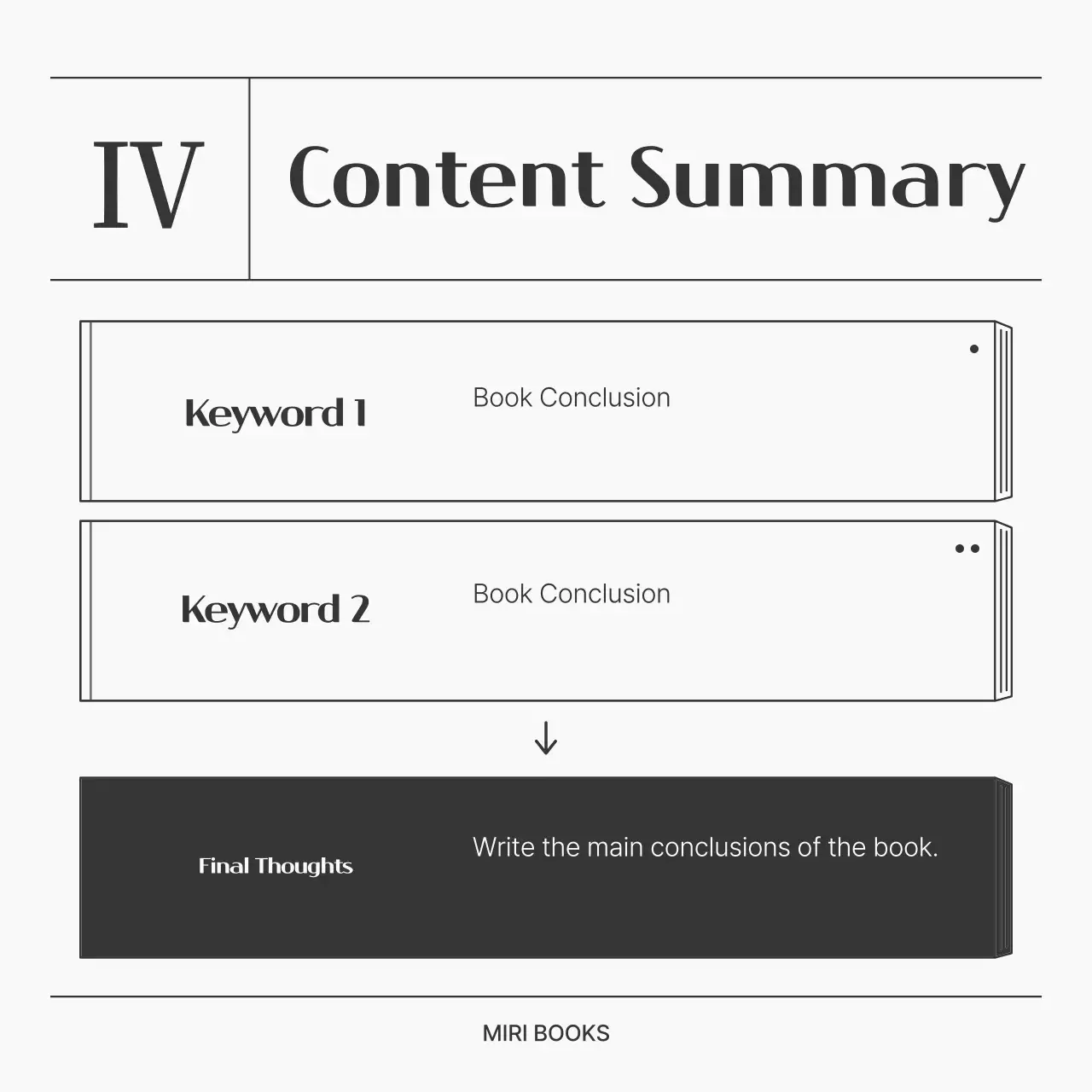 Hướng dẫn về Sách Tối giản Màu đen Instagram Carousel