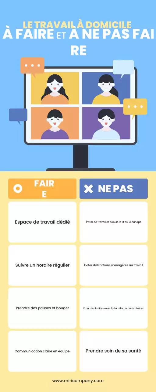 guide jaune du travail à distance moderne