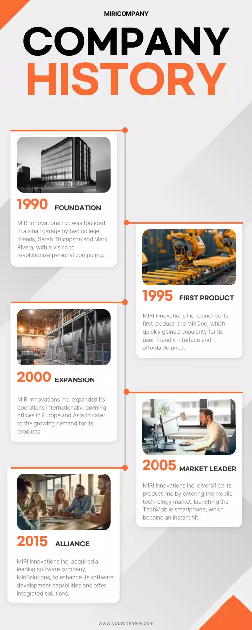 오렌지 모던 회사 역사 문서 인포그래픽