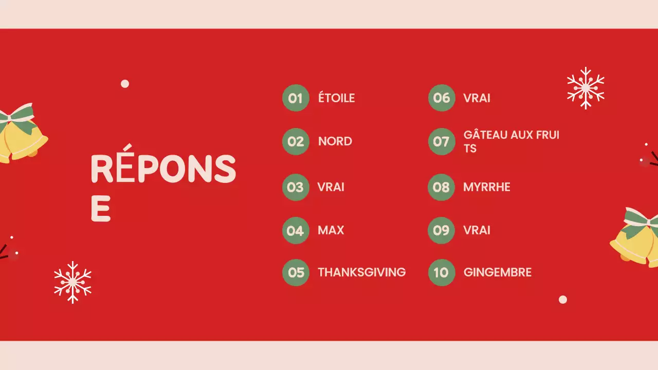 Présentation de Noël rétro rouge